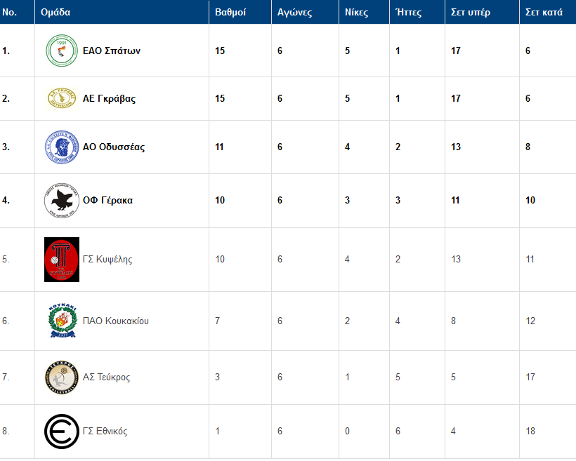 vathmologia Asof03122019